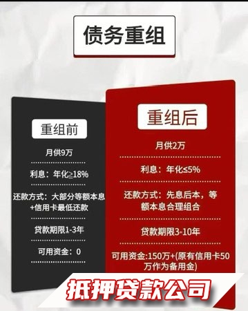 ，本地金融顾问_天津公积金贷_年化利率参考_一对一
